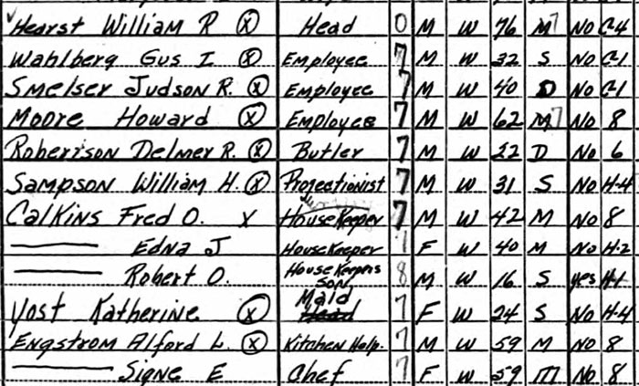 Occupants of Hearst's Castle, San Simeon, CA at the Time of the 1940 U.S. Census, April 24, 1940 (Source: ancestry.com)